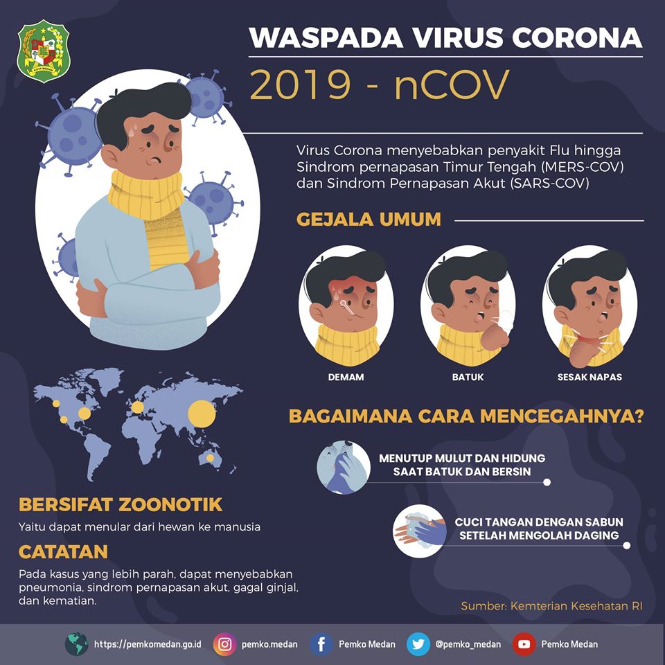 Waspada Virus Corona (2019-nCOV)